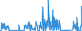 KN 62114900 /Exporte /Einheit = Preise (Euro/Tonne) /Partnerland: Togo /Meldeland: Eur27_2020 /62114900:Trainingsanzüge Sowie Andere Kleidung, A.n.g., aus Spinnstoffen, für Frauen Oder Mädchen (Ausg. aus Baumwolle Oder Chemiefasern Sowie aus Gewirken Oder Gestricken und Waren der Position 9619)