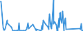CN 62114900 /Exports /Unit = Prices (Euro/ton) /Partner: Equat.guinea /Reporter: Eur27_2020 /62114900:Women's or Girls' Tracksuits and Other Garments, N.e.s. of Textile Materials (Excl. of Wool, Fine Animal Hair, Cotton or Man-made Fibres, Knitted or Crocheted)