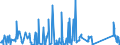 CN 62114900 /Exports /Unit = Prices (Euro/ton) /Partner: Congo (Dem. Rep.) /Reporter: Eur27_2020 /62114900:Women's or Girls' Tracksuits and Other Garments, N.e.s. of Textile Materials (Excl. of Wool, Fine Animal Hair, Cotton or Man-made Fibres, Knitted or Crocheted)