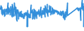 CN 6211 /Exports /Unit = Prices (Euro/ton) /Partner: Netherlands /Reporter: Eur27_2020 /6211:Tracksuits, ski Suits, Swimwear and Other Garments, N.e.s. (Excl. Knitted or Crocheted)