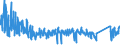 CN 6211 /Exports /Unit = Prices (Euro/ton) /Partner: Italy /Reporter: Eur27_2020 /6211:Tracksuits, ski Suits, Swimwear and Other Garments, N.e.s. (Excl. Knitted or Crocheted)