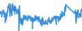 CN 6211 /Exports /Unit = Prices (Euro/ton) /Partner: Ireland /Reporter: Eur27_2020 /6211:Tracksuits, ski Suits, Swimwear and Other Garments, N.e.s. (Excl. Knitted or Crocheted)