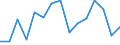 CN 6211 /Exports /Unit = Prices (Euro/ton) /Partner: United Kingdom(Excluding Northern Ireland) /Reporter: Eur27_2020 /6211:Tracksuits, ski Suits, Swimwear and Other Garments, N.e.s. (Excl. Knitted or Crocheted)