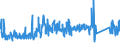 CN 6211 /Exports /Unit = Prices (Euro/ton) /Partner: Luxembourg /Reporter: Eur27_2020 /6211:Tracksuits, ski Suits, Swimwear and Other Garments, N.e.s. (Excl. Knitted or Crocheted)