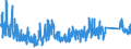 CN 6211 /Exports /Unit = Prices (Euro/ton) /Partner: Canary /Reporter: Eur27_2020 /6211:Tracksuits, ski Suits, Swimwear and Other Garments, N.e.s. (Excl. Knitted or Crocheted)