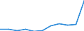 CN 6211 /Exports /Unit = Prices (Euro/ton) /Partner: Ceuta & Mell /Reporter: Eur27 /6211:Tracksuits, ski Suits, Swimwear and Other Garments, N.e.s. (Excl. Knitted or Crocheted)