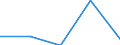 CN 6211 /Exports /Unit = Prices (Euro/ton) /Partner: Faroe Isles /Reporter: Eur27 /6211:Tracksuits, ski Suits, Swimwear and Other Garments, N.e.s. (Excl. Knitted or Crocheted)