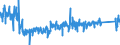 CN 6211 /Exports /Unit = Prices (Euro/ton) /Partner: Sweden /Reporter: Eur27_2020 /6211:Tracksuits, ski Suits, Swimwear and Other Garments, N.e.s. (Excl. Knitted or Crocheted)