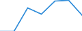 CN 6211 /Exports /Unit = Prices (Euro/ton) /Partner: Switzerland /Reporter: Eur27 /6211:Tracksuits, ski Suits, Swimwear and Other Garments, N.e.s. (Excl. Knitted or Crocheted)