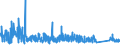 CN 6211 /Exports /Unit = Prices (Euro/ton) /Partner: Gibraltar /Reporter: Eur27_2020 /6211:Tracksuits, ski Suits, Swimwear and Other Garments, N.e.s. (Excl. Knitted or Crocheted)