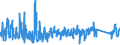 CN 6211 /Exports /Unit = Prices (Euro/ton) /Partner: Malta /Reporter: Eur27_2020 /6211:Tracksuits, ski Suits, Swimwear and Other Garments, N.e.s. (Excl. Knitted or Crocheted)