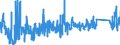 CN 6211 /Exports /Unit = Prices (Euro/ton) /Partner: Lithuania /Reporter: Eur27_2020 /6211:Tracksuits, ski Suits, Swimwear and Other Garments, N.e.s. (Excl. Knitted or Crocheted)