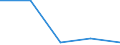 CN 6211 /Exports /Unit = Prices (Euro/ton) /Partner: Soviet Union /Reporter: Eur27 /6211:Tracksuits, ski Suits, Swimwear and Other Garments, N.e.s. (Excl. Knitted or Crocheted)