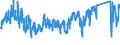 CN 6211 /Exports /Unit = Prices (Euro/ton) /Partner: Poland /Reporter: Eur27_2020 /6211:Tracksuits, ski Suits, Swimwear and Other Garments, N.e.s. (Excl. Knitted or Crocheted)