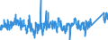 CN 6211 /Exports /Unit = Prices (Euro/ton) /Partner: Czech Rep. /Reporter: Eur27_2020 /6211:Tracksuits, ski Suits, Swimwear and Other Garments, N.e.s. (Excl. Knitted or Crocheted)