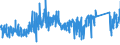 CN 6211 /Exports /Unit = Prices (Euro/ton) /Partner: Romania /Reporter: Eur27_2020 /6211:Tracksuits, ski Suits, Swimwear and Other Garments, N.e.s. (Excl. Knitted or Crocheted)