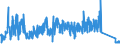 CN 6211 /Exports /Unit = Prices (Euro/ton) /Partner: Ukraine /Reporter: Eur27_2020 /6211:Tracksuits, ski Suits, Swimwear and Other Garments, N.e.s. (Excl. Knitted or Crocheted)