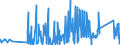 CN 6211 /Exports /Unit = Prices (Euro/ton) /Partner: Kyrghistan /Reporter: Eur27_2020 /6211:Tracksuits, ski Suits, Swimwear and Other Garments, N.e.s. (Excl. Knitted or Crocheted)