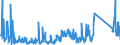 CN 6211 /Exports /Unit = Prices (Euro/ton) /Partner: Kosovo /Reporter: Eur27_2020 /6211:Tracksuits, ski Suits, Swimwear and Other Garments, N.e.s. (Excl. Knitted or Crocheted)