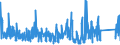 CN 6211 /Exports /Unit = Prices (Euro/ton) /Partner: For.jrep.mac /Reporter: Eur27_2020 /6211:Tracksuits, ski Suits, Swimwear and Other Garments, N.e.s. (Excl. Knitted or Crocheted)