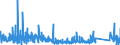 CN 6211 /Exports /Unit = Prices (Euro/ton) /Partner: Egypt /Reporter: Eur27_2020 /6211:Tracksuits, ski Suits, Swimwear and Other Garments, N.e.s. (Excl. Knitted or Crocheted)