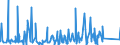 CN 6211 /Exports /Unit = Prices (Euro/ton) /Partner: Sudan /Reporter: Eur27_2020 /6211:Tracksuits, ski Suits, Swimwear and Other Garments, N.e.s. (Excl. Knitted or Crocheted)