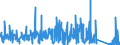 CN 6211 /Exports /Unit = Prices (Euro/ton) /Partner: Mali /Reporter: Eur27_2020 /6211:Tracksuits, ski Suits, Swimwear and Other Garments, N.e.s. (Excl. Knitted or Crocheted)