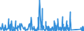 CN 6211 /Exports /Unit = Prices (Euro/ton) /Partner: Burkina Faso /Reporter: Eur27_2020 /6211:Tracksuits, ski Suits, Swimwear and Other Garments, N.e.s. (Excl. Knitted or Crocheted)