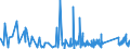 CN 6211 /Exports /Unit = Prices (Euro/ton) /Partner: Liberia /Reporter: Eur27_2020 /6211:Tracksuits, ski Suits, Swimwear and Other Garments, N.e.s. (Excl. Knitted or Crocheted)