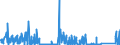 CN 6211 /Exports /Unit = Prices (Euro/ton) /Partner: Togo /Reporter: Eur27_2020 /6211:Tracksuits, ski Suits, Swimwear and Other Garments, N.e.s. (Excl. Knitted or Crocheted)