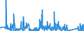 CN 6211 /Exports /Unit = Prices (Euro/ton) /Partner: Equat.guinea /Reporter: Eur27_2020 /6211:Tracksuits, ski Suits, Swimwear and Other Garments, N.e.s. (Excl. Knitted or Crocheted)