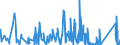 CN 6211 /Exports /Unit = Prices (Euro/ton) /Partner: S.tome /Reporter: Eur27_2020 /6211:Tracksuits, ski Suits, Swimwear and Other Garments, N.e.s. (Excl. Knitted or Crocheted)