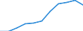 CN 62121000 /Exports /Unit = Prices (Euro/suppl. units) /Partner: Belgium/Luxembourg /Reporter: Eur27 /62121000:Brassieres of all Types of Textile Materials, Whether or not Elasticated, Incl. Knitted or Crocheted