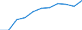 KN 62121000 /Exporte /Einheit = Preise (Euro/Bes. Maßeinheiten) /Partnerland: Deutschland /Meldeland: Eur27 /62121000:Buestenhalter aus Spinnstofferzeugnissen Aller Art, Auch Elastischen, Einschl. Gewirken Oder Gestricken