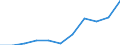 KN 62121000 /Exporte /Einheit = Preise (Euro/Bes. Maßeinheiten) /Partnerland: Ver.koenigreich /Meldeland: Eur27 /62121000:Buestenhalter aus Spinnstofferzeugnissen Aller Art, Auch Elastischen, Einschl. Gewirken Oder Gestricken