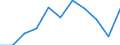 CN 62121000 /Exports /Unit = Prices (Euro/suppl. units) /Partner: Spain /Reporter: Eur27 /62121000:Brassieres of all Types of Textile Materials, Whether or not Elasticated, Incl. Knitted or Crocheted