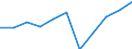 CN 62121000 /Exports /Unit = Prices (Euro/suppl. units) /Partner: Sweden /Reporter: Eur27 /62121000:Brassieres of all Types of Textile Materials, Whether or not Elasticated, Incl. Knitted or Crocheted