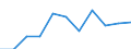 CN 62121000 /Exports /Unit = Prices (Euro/suppl. units) /Partner: Finland /Reporter: Eur27 /62121000:Brassieres of all Types of Textile Materials, Whether or not Elasticated, Incl. Knitted or Crocheted