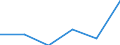 CN 62121000 /Exports /Unit = Prices (Euro/suppl. units) /Partner: Faroe Isles /Reporter: Eur27 /62121000:Brassieres of all Types of Textile Materials, Whether or not Elasticated, Incl. Knitted or Crocheted