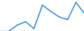 CN 62121000 /Exports /Unit = Prices (Euro/suppl. units) /Partner: Andorra /Reporter: Eur27 /62121000:Brassieres of all Types of Textile Materials, Whether or not Elasticated, Incl. Knitted or Crocheted