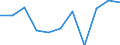 CN 62121000 /Exports /Unit = Prices (Euro/suppl. units) /Partner: Malta /Reporter: Eur27 /62121000:Brassieres of all Types of Textile Materials, Whether or not Elasticated, Incl. Knitted or Crocheted