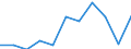 CN 62121000 /Exports /Unit = Prices (Euro/suppl. units) /Partner: Hungary /Reporter: Eur27 /62121000:Brassieres of all Types of Textile Materials, Whether or not Elasticated, Incl. Knitted or Crocheted