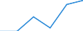 CN 62121000 /Exports /Unit = Prices (Euro/suppl. units) /Partner: Kasakhstan /Reporter: Eur27 /62121000:Brassieres of all Types of Textile Materials, Whether or not Elasticated, Incl. Knitted or Crocheted