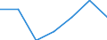 CN 62121000 /Exports /Unit = Prices (Euro/suppl. units) /Partner: Slovenia /Reporter: Eur27 /62121000:Brassieres of all Types of Textile Materials, Whether or not Elasticated, Incl. Knitted or Crocheted