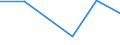 CN 62121000 /Exports /Unit = Prices (Euro/suppl. units) /Partner: Bosnia-herz. /Reporter: Eur27 /62121000:Brassieres of all Types of Textile Materials, Whether or not Elasticated, Incl. Knitted or Crocheted