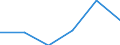 CN 62121000 /Exports /Unit = Prices (Euro/suppl. units) /Partner: For.jrep.mac /Reporter: Eur27 /62121000:Brassieres of all Types of Textile Materials, Whether or not Elasticated, Incl. Knitted or Crocheted