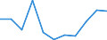 CN 62121000 /Exports /Unit = Prices (Euro/suppl. units) /Partner: Egypt /Reporter: Eur27 /62121000:Brassieres of all Types of Textile Materials, Whether or not Elasticated, Incl. Knitted or Crocheted