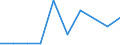 CN 62121000 /Exports /Unit = Prices (Euro/suppl. units) /Partner: Mali /Reporter: Eur27 /62121000:Brassieres of all Types of Textile Materials, Whether or not Elasticated, Incl. Knitted or Crocheted