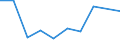 CN 62121000 /Exports /Unit = Prices (Euro/suppl. units) /Partner: Niger /Reporter: Eur27 /62121000:Brassieres of all Types of Textile Materials, Whether or not Elasticated, Incl. Knitted or Crocheted