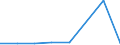 CN 62121000 /Exports /Unit = Prices (Euro/suppl. units) /Partner: Benin /Reporter: Eur27 /62121000:Brassieres of all Types of Textile Materials, Whether or not Elasticated, Incl. Knitted or Crocheted